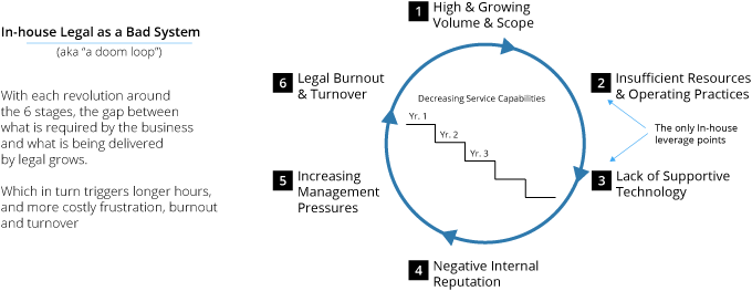 In-HouseLegal_BadSystem