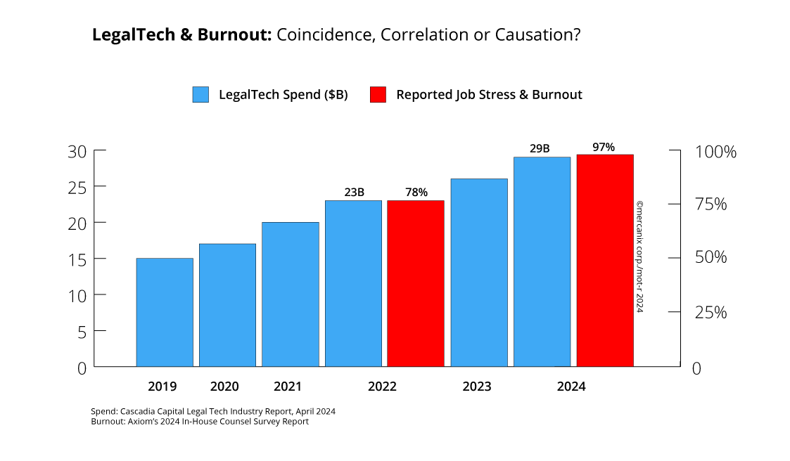 LegalTechandBurnout